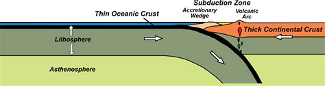 dating of oceanic crust